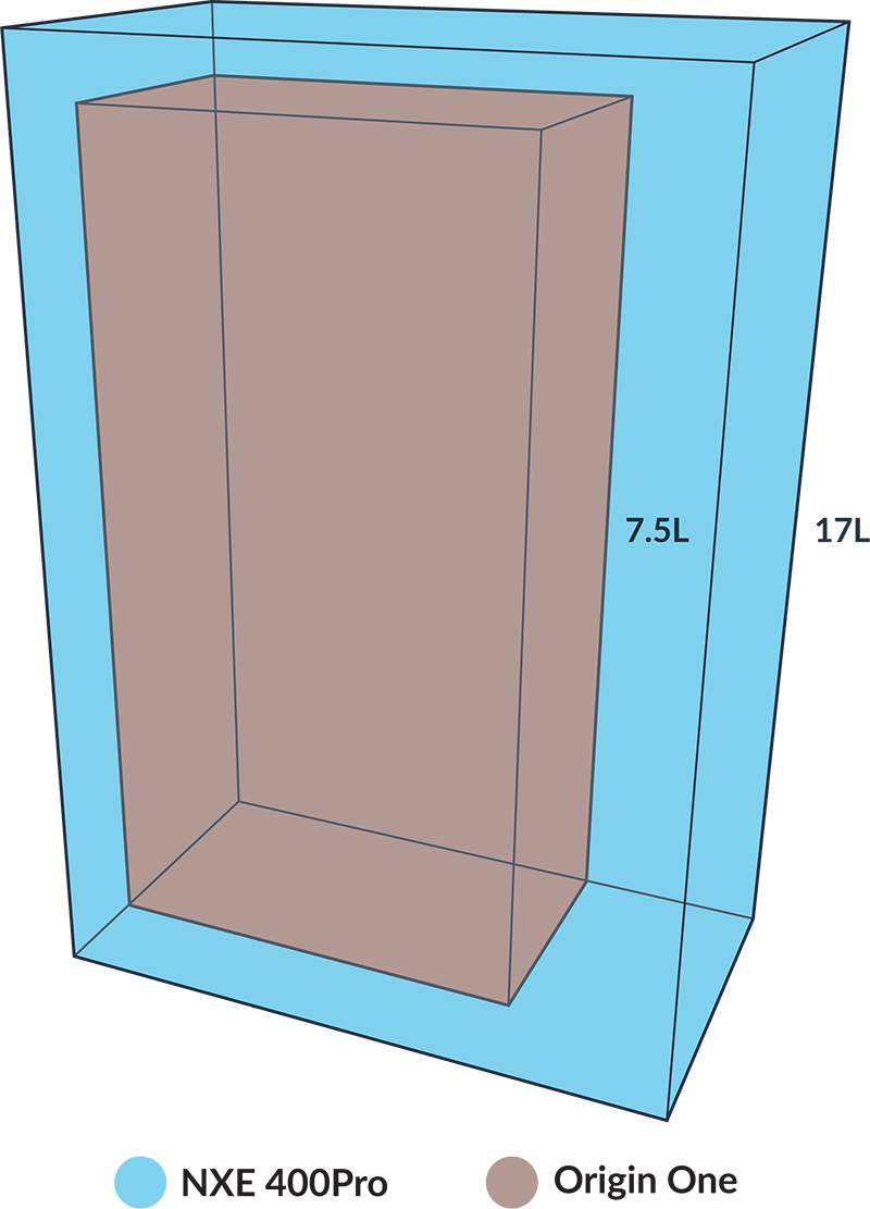NXE 400Pro vs. Origin One
